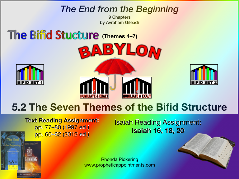 Isaiah Class 16 (5.2B) The Babylon Umbrella (2 hr. 20 min.)
