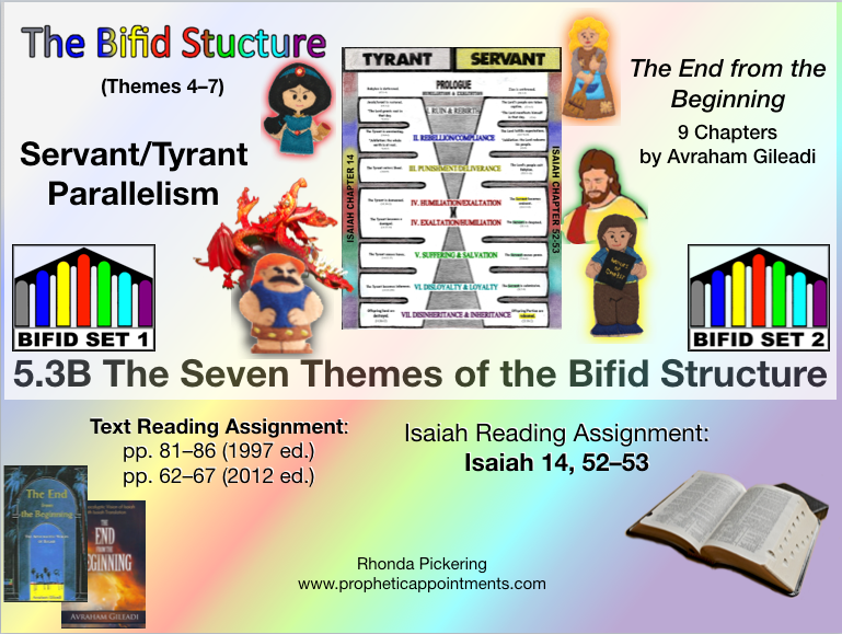 Isaiah Class 17 (5.3B) Servant-Tyrant Parallelism (1 hr. 25 min.)