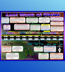 CHART Last Week of Christ (as seen in DVD Who's Sabbath is Sabbath?)