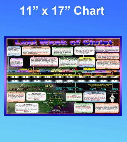 CHART Last Week of Christ (as seen in DVD Who's Sabbath is Sabbath?)