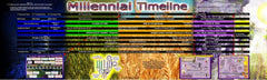 CHART Millennial Timeline Charts
