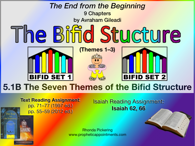 Isaiah Class 15 (5.1B) Bifid Structure Themes 1-3 (1 hr. 39 min.)