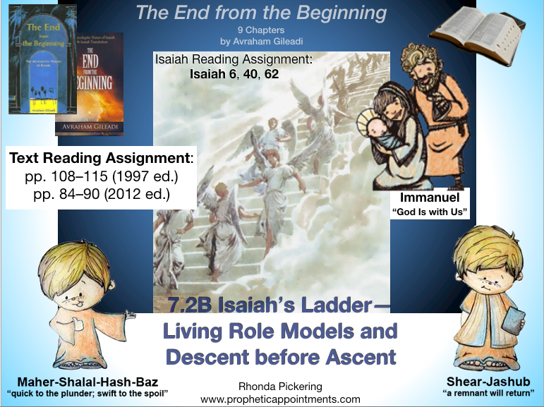 Isaiah Class 21 (7.2 B) Role Models & Temple in Isaiah’s Ladder (2 hr.)